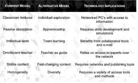 Table 1.2. Alternative Educational Model 