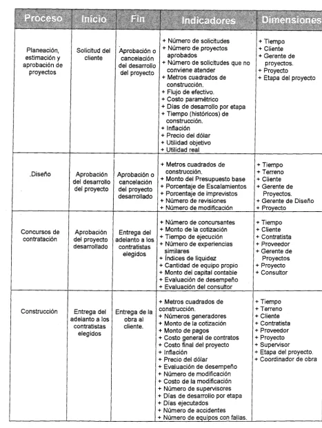 Figura 5.1 