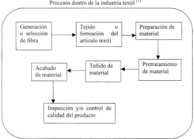 Fig. 2.2 