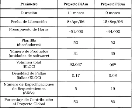 Tabla 1. Instantánea de Ambos Proyectos 