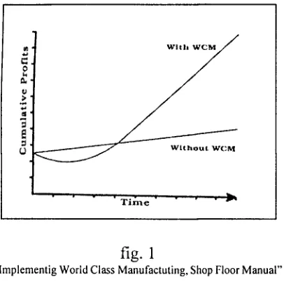 "Implementigfig. 1  World Class Manufactuting, Shop Floor Manual" 