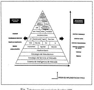 Fig. 2 Reglamento del premio Cydsa Excellens 1999 