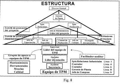 "ReporteFig.8  Cydsa Excellens 1998" 