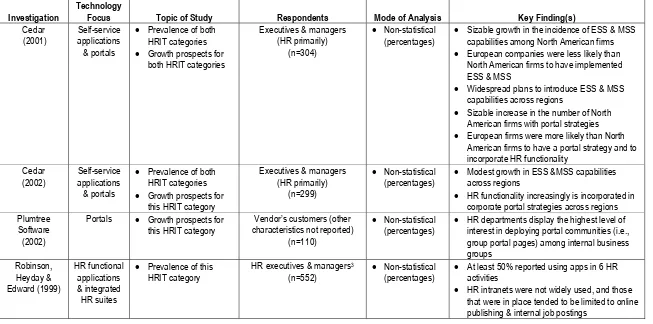 Table I.1 (continued) 