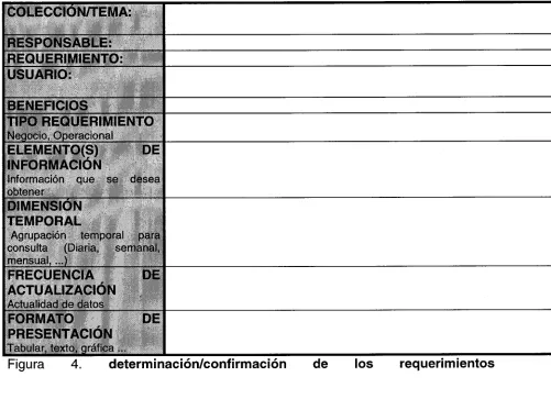 Figura 4. 