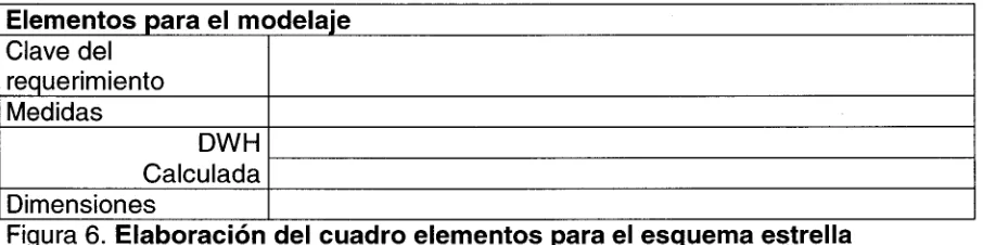 Figura 6. Elaboración del cuadro elementos para el esquema estrella 