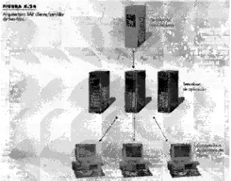 Figura 3.2 Arquitectura cliente-Servidor (Anónimo, 2000) 