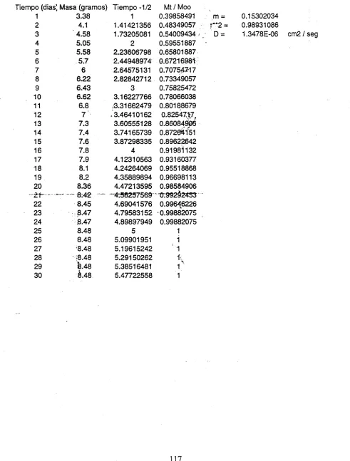 TABLAOE  RESULTADOS  N° 1 