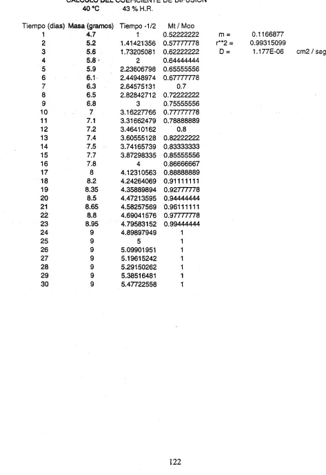 TABLA DE RESULTADOS N° 6 
