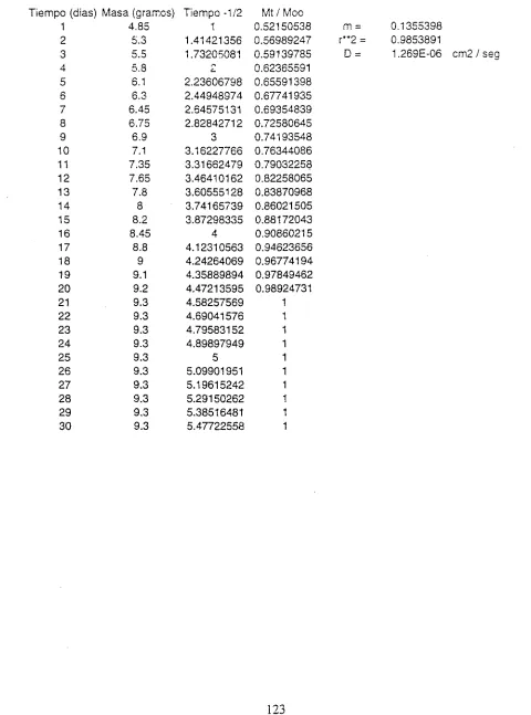 TABLA DE RESULTADOS N° 7 