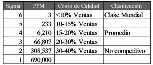 Tabla 1.  
