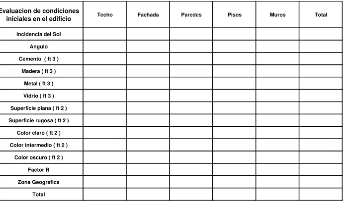 TABLA 5.1 Variables de la categoría de aislamiento 