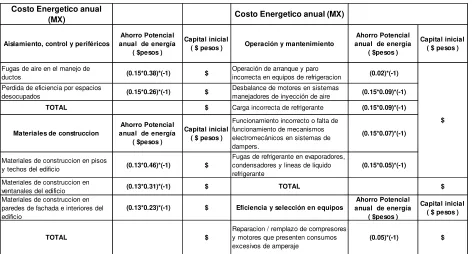 TABLA 6.3 Formula de cada índice de pérdida de energía por categoría 