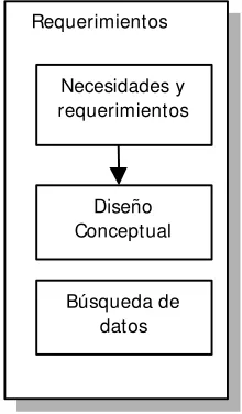Figura 4.2.2 Requerimientos.