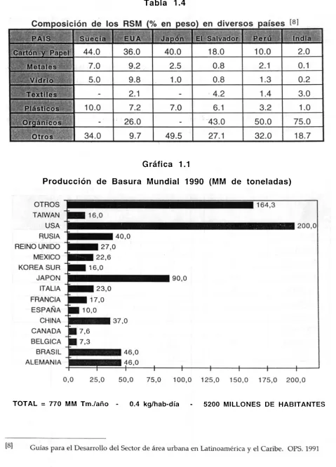 Tabla 1.4 