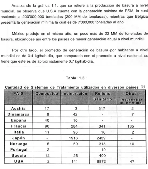 Tabla 1.5 
