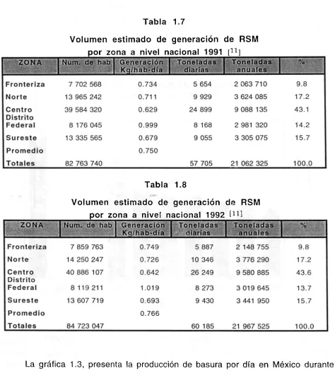 Tabla 1.7 