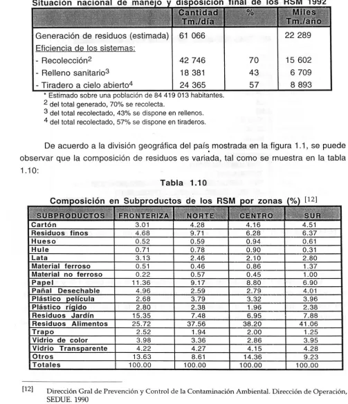 Tabla 1.10 