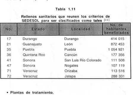 Tabla 1.11 