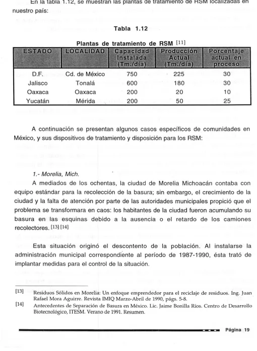 Tabla 1.12 
