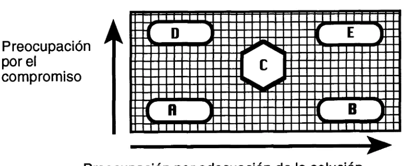 Fig. 2.2 clasificación de tipos de decisiones 