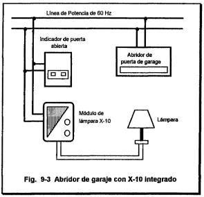 Fig. 9-3 Abridor de garaje con X-10 integrado 