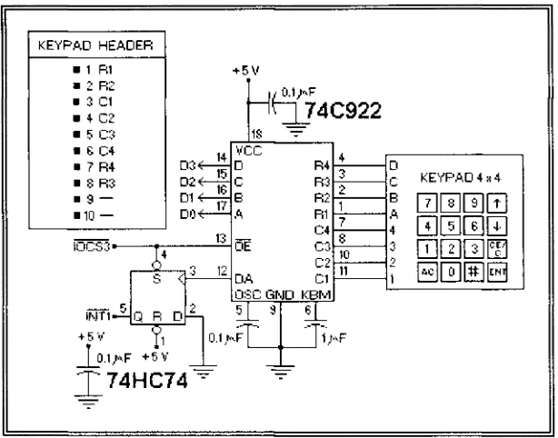 Figura 3.3.2 Interfase para el teclado. 