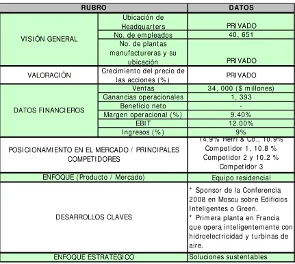 Tabla 4.2 Datos internos 