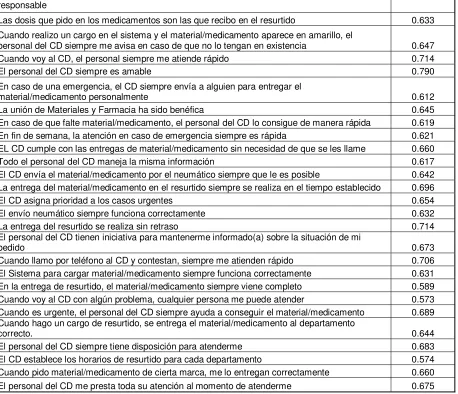 Tabla 9 Matriz de componentes 