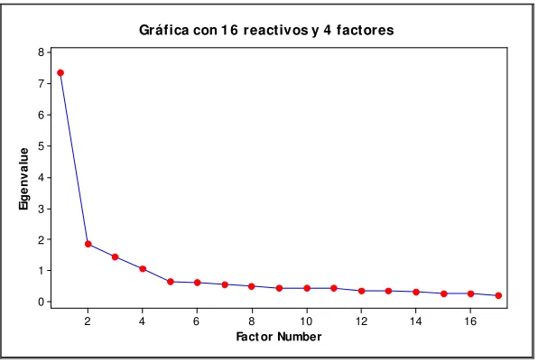 Tabla 13 Prueba de KMO y Bartlett 