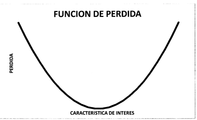 Figura 5 Función de Pérdida (ETI Group) 