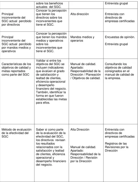 Tabla 2. Datos requeridos para la investigación 