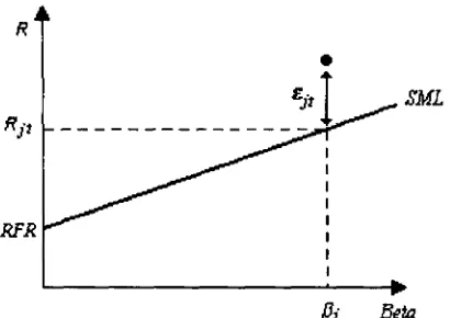 Figura 1.4: Rendimientos  Anormales