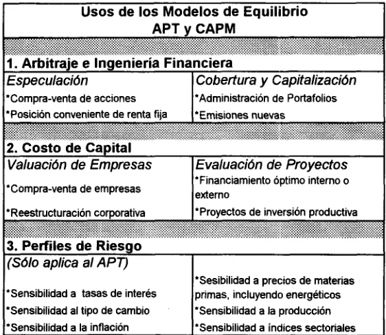 Tabla 2.1: Aplicaciones del APT.