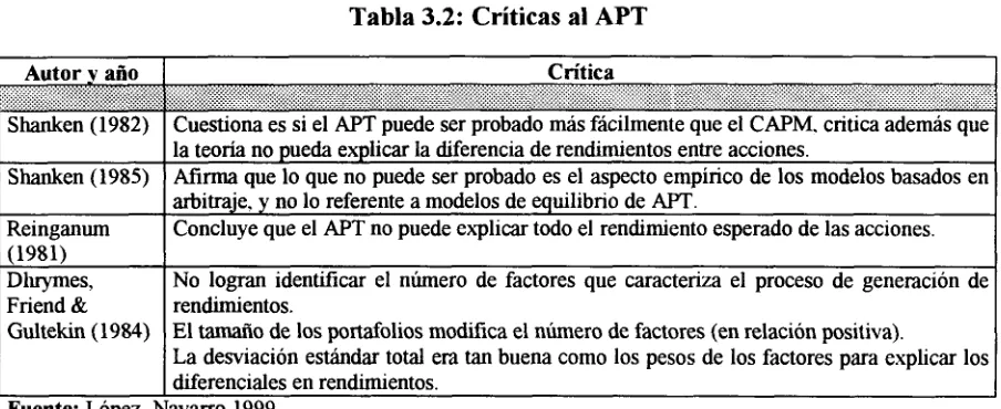Tabla 3.2:  Críticas  al APT