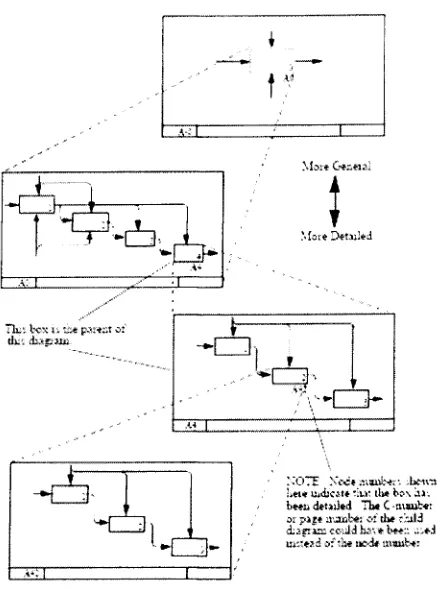 Fig 2-12 Decomposition structure [Processing Standards publication 183,1993] 