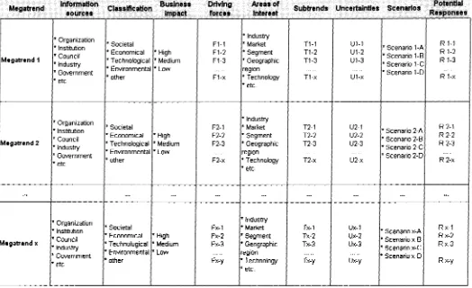 Table 3-1 Foresight Stage report table 