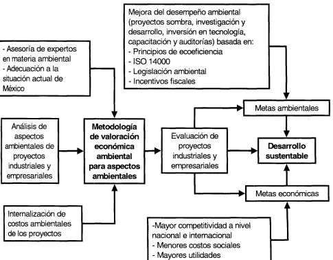 Figura 2.1. Modelo  particular 