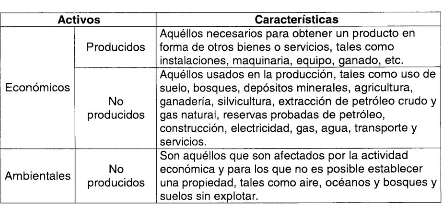 Tabla  3.5. Activos considerados por el  SCEEM 