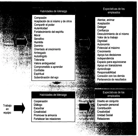 Fig. 2.1 Muestra tomada del Modelo de Jayme Rolls (1994); en Marcos (1998).