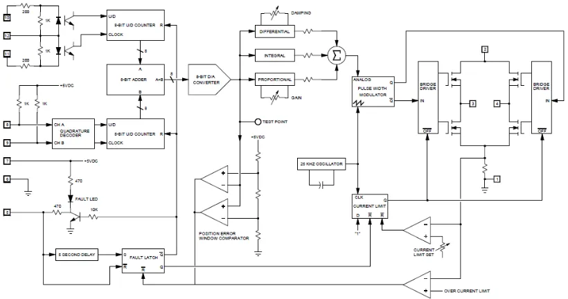 Figura 3-10 – Esquematico del encapsulado GENCODRIVER 6320 