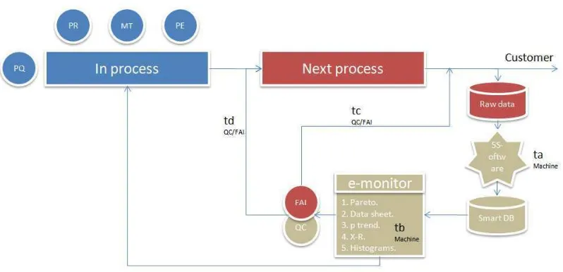 Figure 10 Proposed monitoring model diagram 