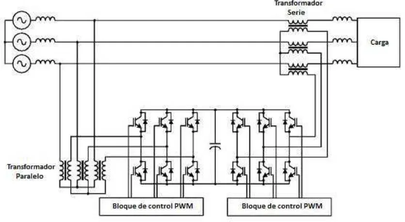 Fig. 4.5 Topología de un UPFC. 