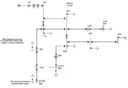Fig. 6.1 Sistema de prueba 