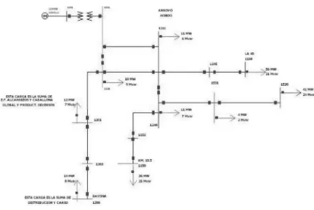 Fig. 6.2 Caso base para la prueba de flujos de potencia 