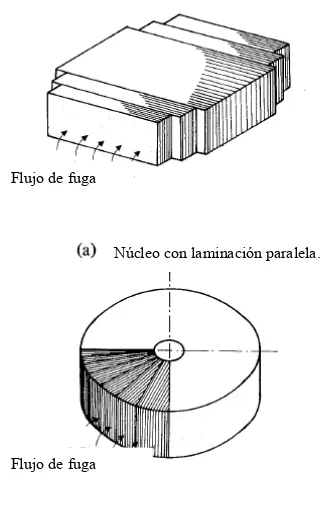 Fig. 4.8 Construcción en laminaciones de los elementos de un reactor. 