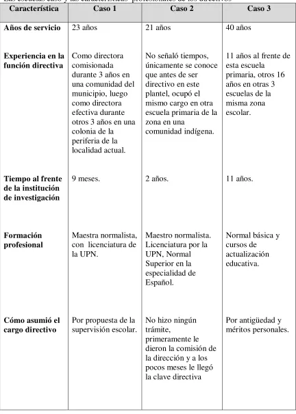 Tabla 6 Las escuelas caso y las características  profesionales de los directivos 