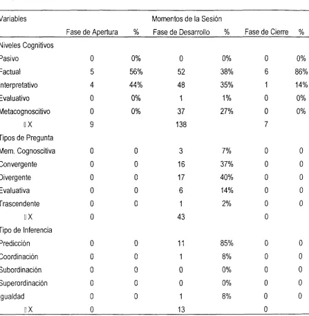 Tabla 5.Grupo 2 Momentos