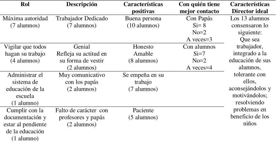 Tabla 4. 