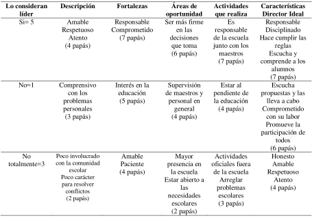 Tabla 5. 